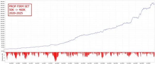The ORB Master MT5 backtest report