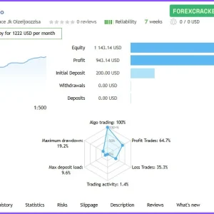Jesko EA MT4 backtest report