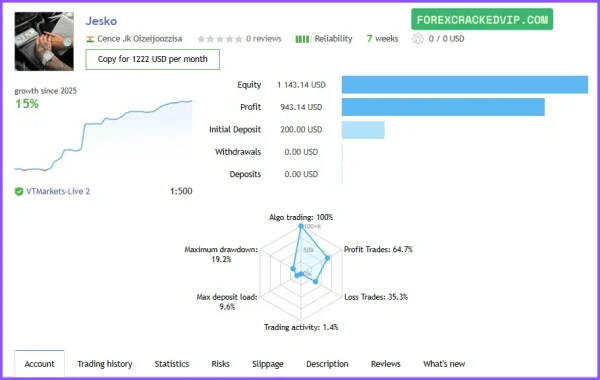 Jesko EA MT4 backtest report