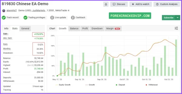 819830 Chinese EA myfxbook 02