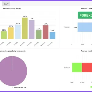 Alpha Hype TrendPro EA MT4 myfxbook