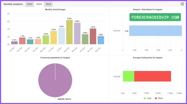 Alpha Hype TrendPro EA MT4 myfxbook