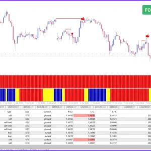 FOREX WIN MASTER INDICATOR MT4 BUILD 1441+ VIDEO GUIDE - Image 4