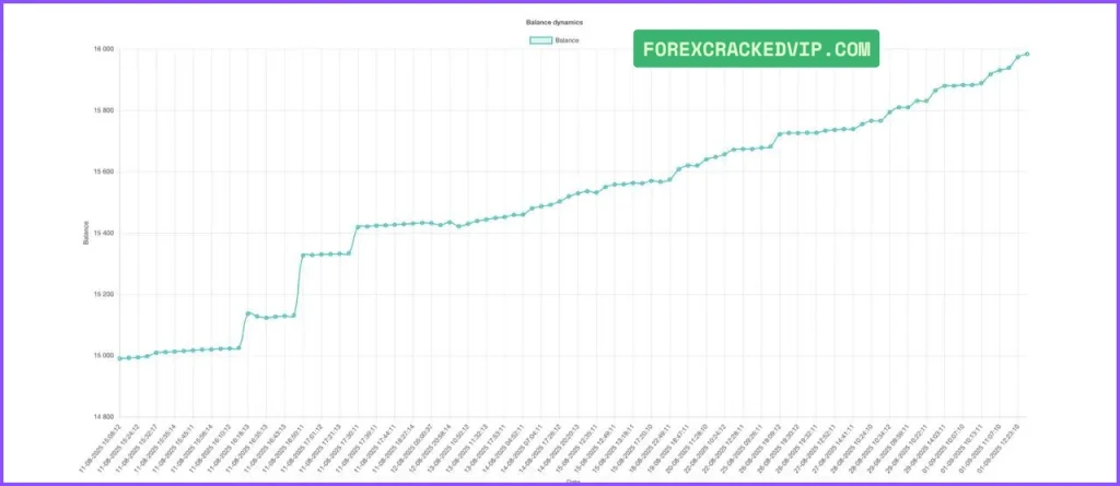 InvestCox100 MT4 backtest report