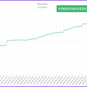 InvestCox100 MT4 backtest report