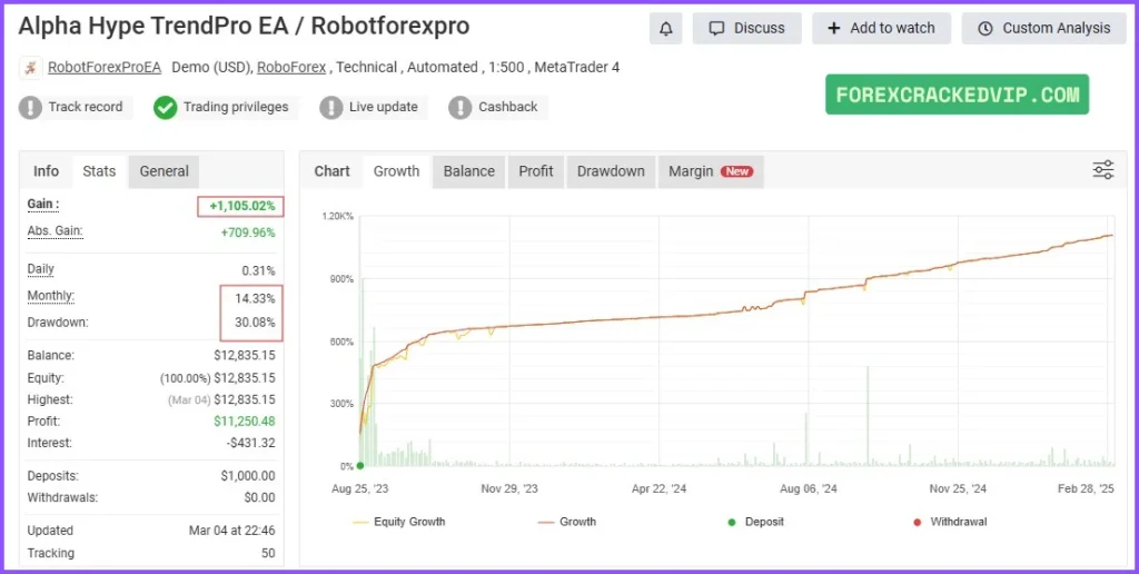 Alpha Hype TrendPro EA MT4 myfxbook