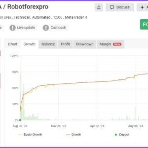 Alpha Hype TrendPro EA MT4 myfxbook