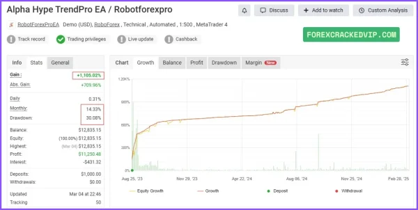Alpha Hype TrendPro EA MT4 myfxbook