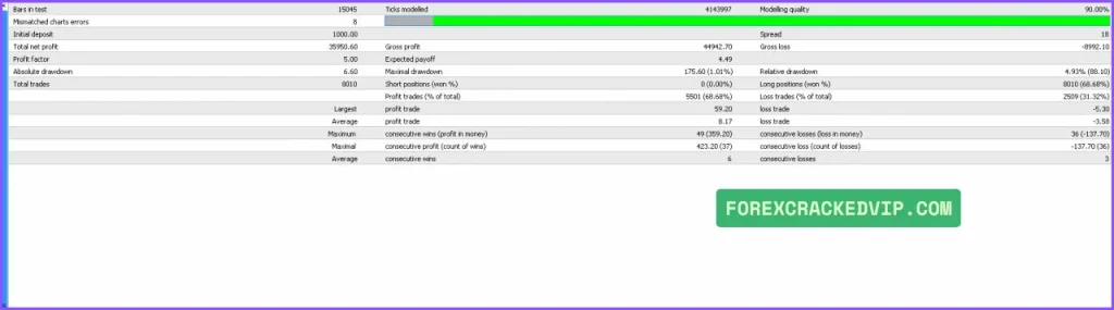 InvestCox100 MT4 Backtest report 