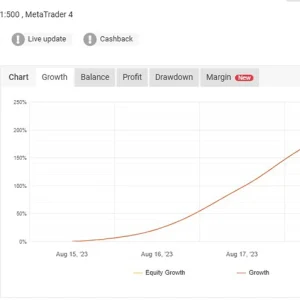 Alexa Scalping EA MT4 Reviews