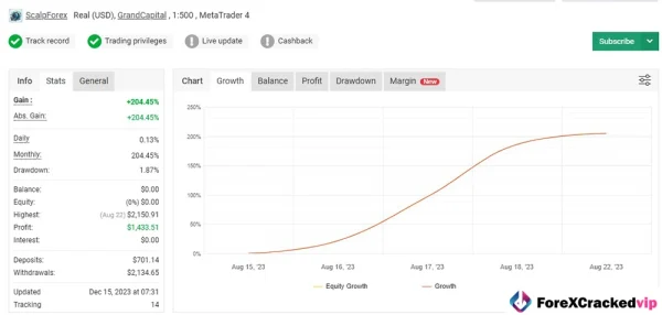 Alexa Scalping EA MT4 Reviews