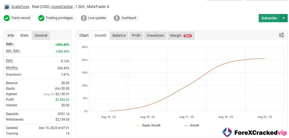 Alexa Scalping EA Reviews