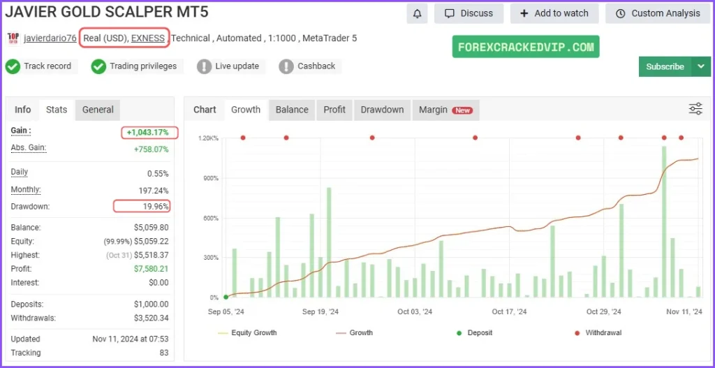 2025 Best MT5 Low Drawdown Robot – Javier Gold Scalper MT5 EA