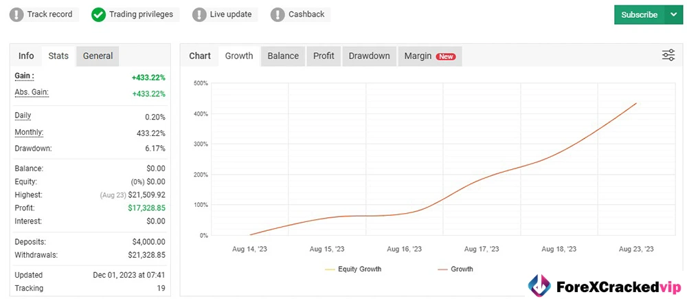 Alexa Scalping EA MT4 V3.0 Build 1431+ – Download