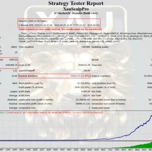XAUScalpPro EA back test