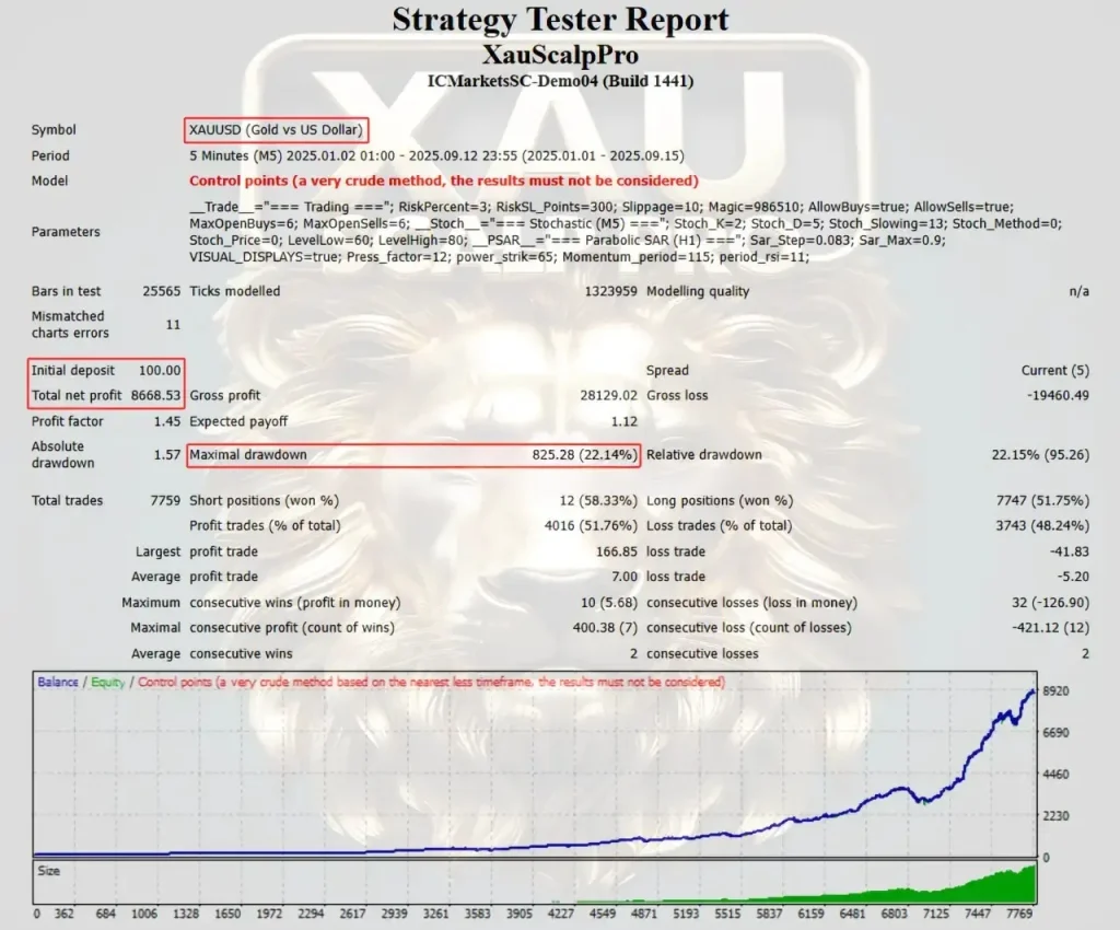 XAUScalpPro EA back test 02