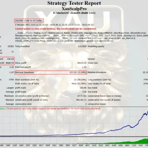 XAUScalpPro EA back test 02