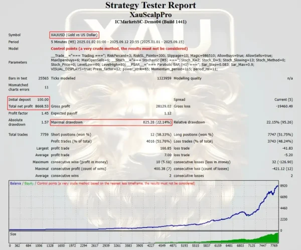 XAUScalpPro EA back test 02
