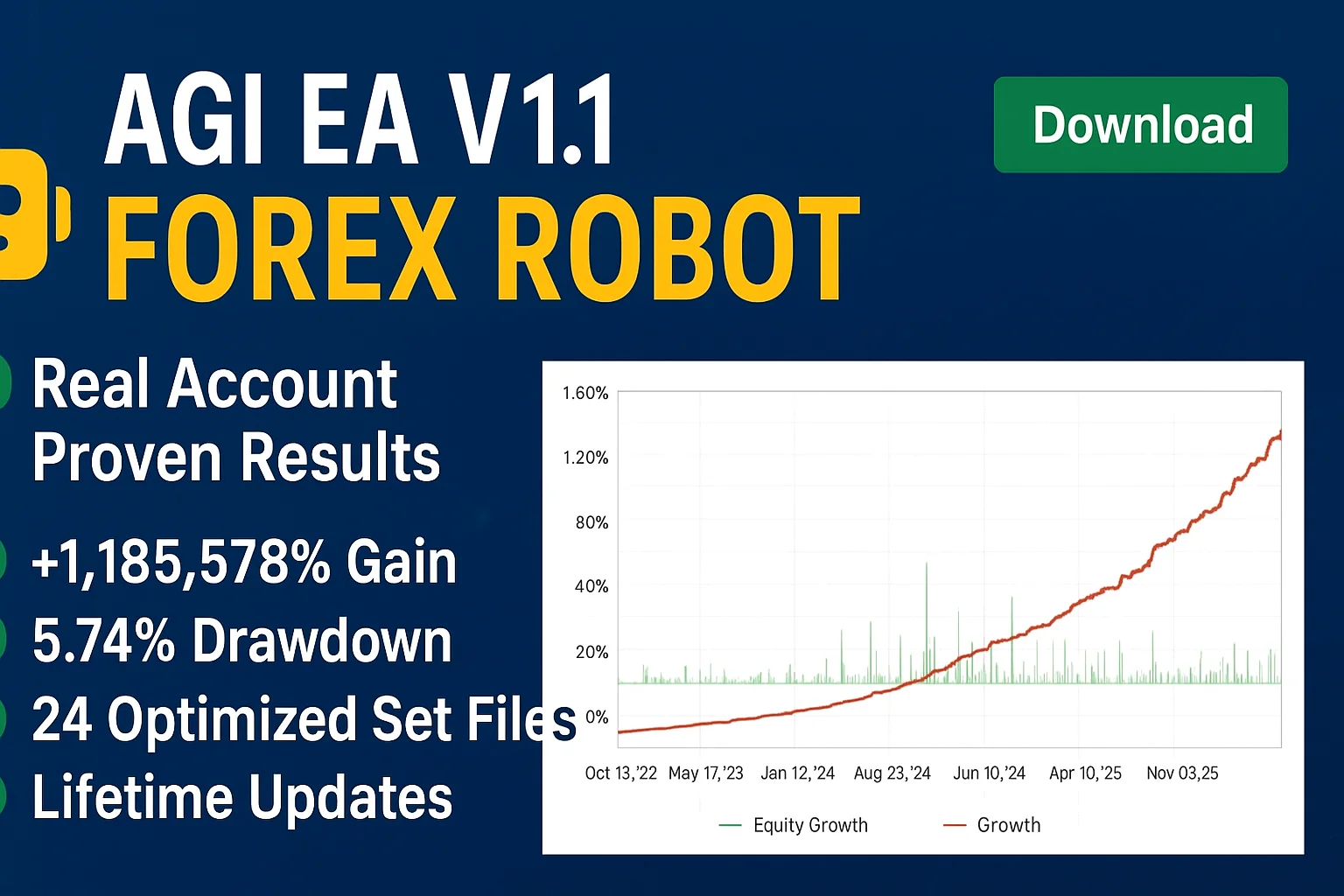 AGI EA verified myfxbook result