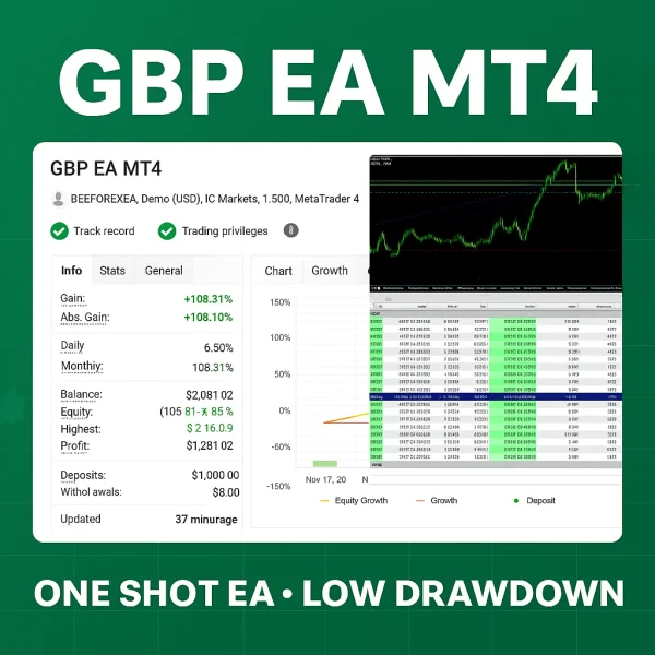 GBP EA MT4