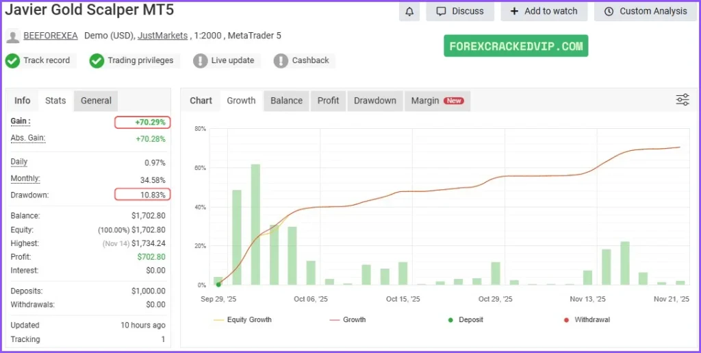 2025 Best MT5 Low Drawdown Robot – Javier Gold Scalper MT5 EA