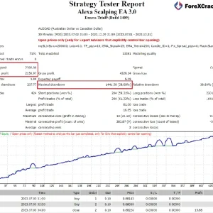 Alexa Scalping EA MT4 Reviews