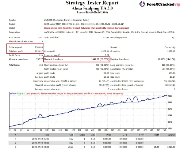 Alexa Scalping EA MT4 Reviews