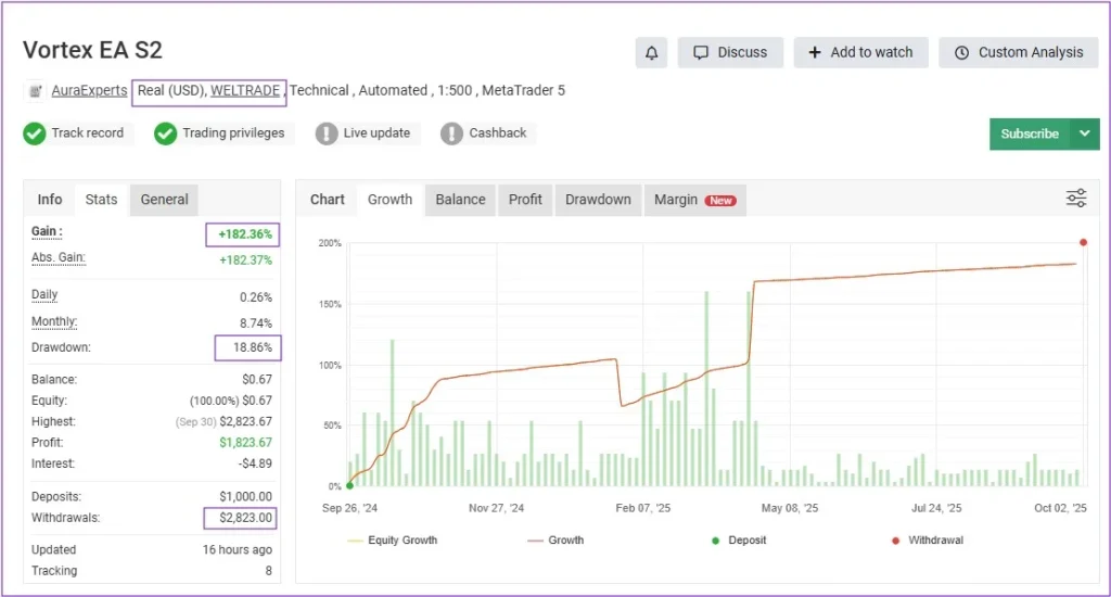 Vortex Gold MT4 myfxbook 03