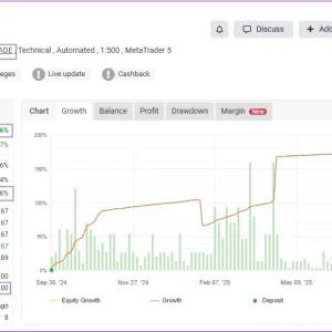 Vortex Gold MT4 myfxbook 03
