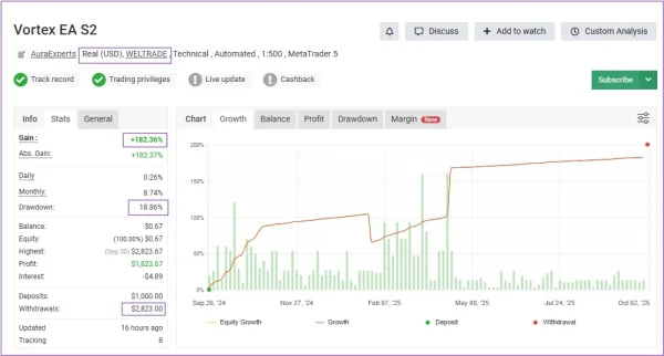 Vortex Gold MT4 myfxbook 03
