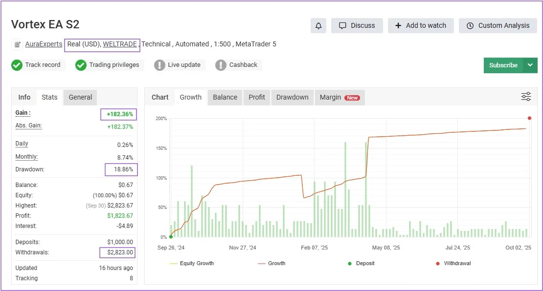 Vortex Gold MT4 myfxbook 03