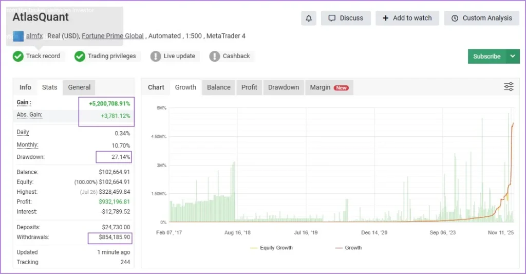 Atlas Quant Forex EA MT4 myfxbook