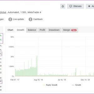 Atlas Quant Forex EA MT4 myfxbook
