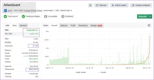 Atlas Quant Forex EA MT4 myfxbook