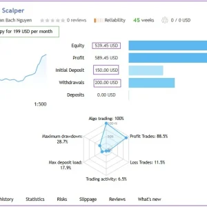 Mon Scalper MT4 live signal