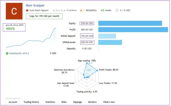 Mon Scalper MT4 live signal