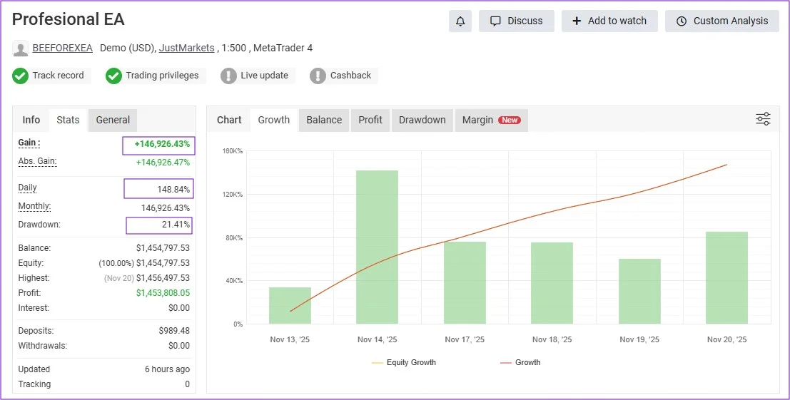 2025 Best HFT Forex Robot – Verified Myfxbook Gain +146,926.43% in Just 10 Days