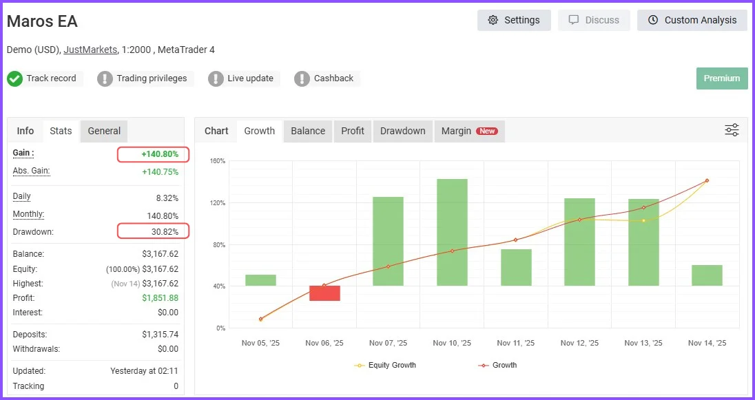 Maros EA – Verified Gold Trading Robot for MT4 with set file | Free Download for VIP Members