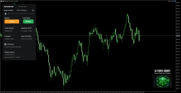 AI Forex Robot MT4 trading
