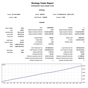 AI Forex Robot MT4 back test