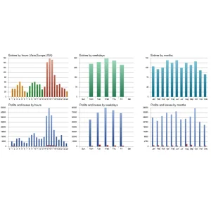 AI Forex Robot MT4 – Hybrid AI Gold Trading EA | Low Drawdown & Verified Results - Image 5