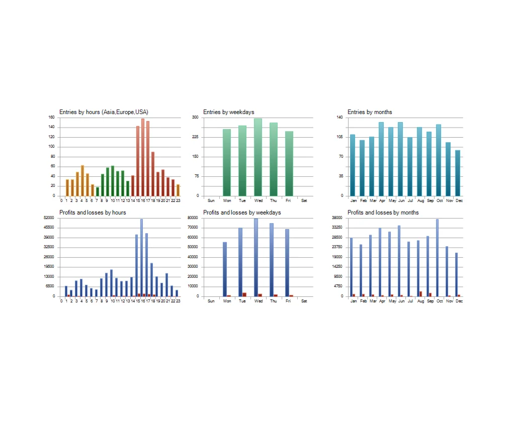 AI Forex Robot MT4 back test