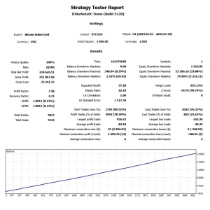 Bitcoin Robot Grid MT4 back test report