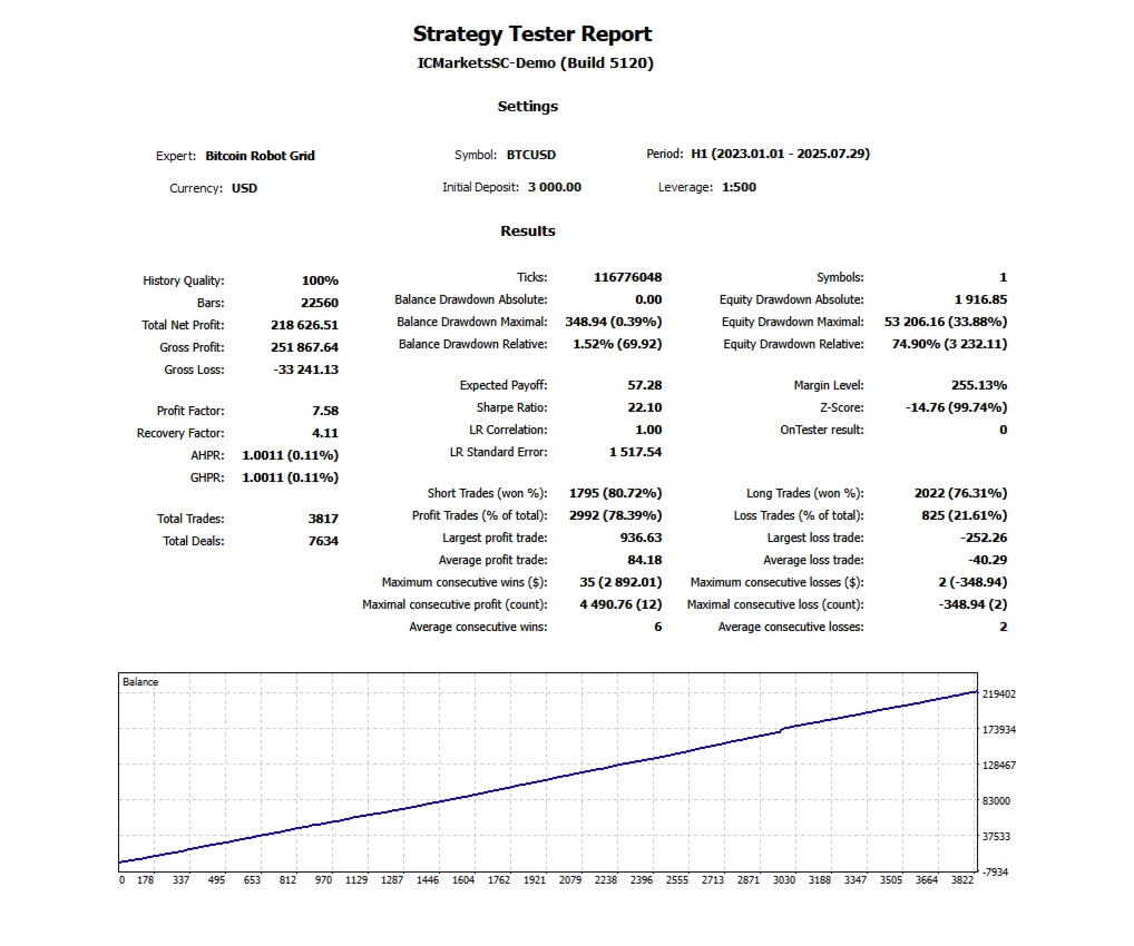 Bitcoin Robot Grid MT4 back test report