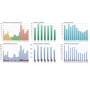 Bitcoin Robot Grid MT4 back test report