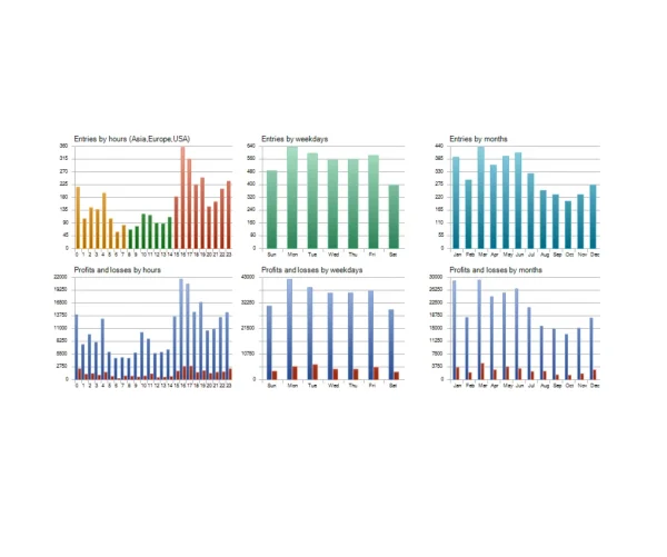 Bitcoin Robot Grid MT4 back test report