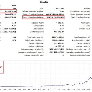 Goldbot One EA MT4 back test image