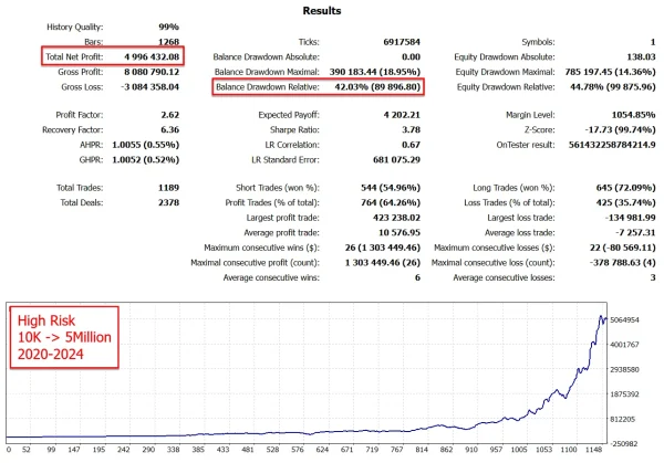 Goldbot One EA MT4 back test image