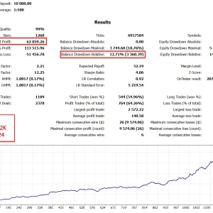 Goldbot One EA MT4 back test image 02