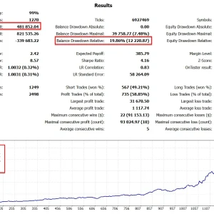 Goldbot One EA MT4 back test image 03